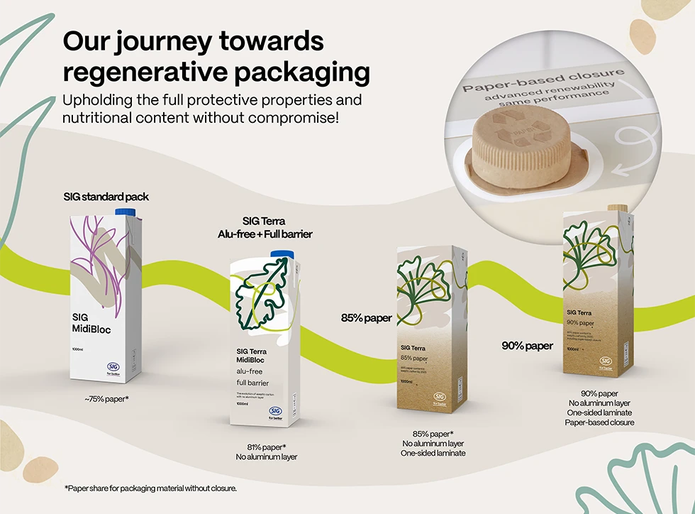 Our journey towards regenerative packaging (photo)